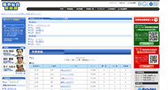 Desktop Screenshot of biglobe-baken.netkeiba.com